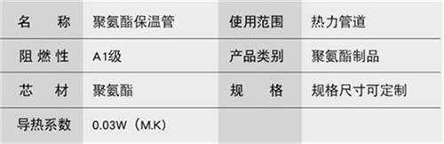 海南聚氨酯发泡保温管厂家现货产品参数