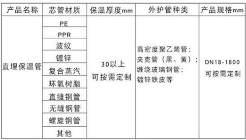 海南聚氨酯预制直埋保温管产品材质